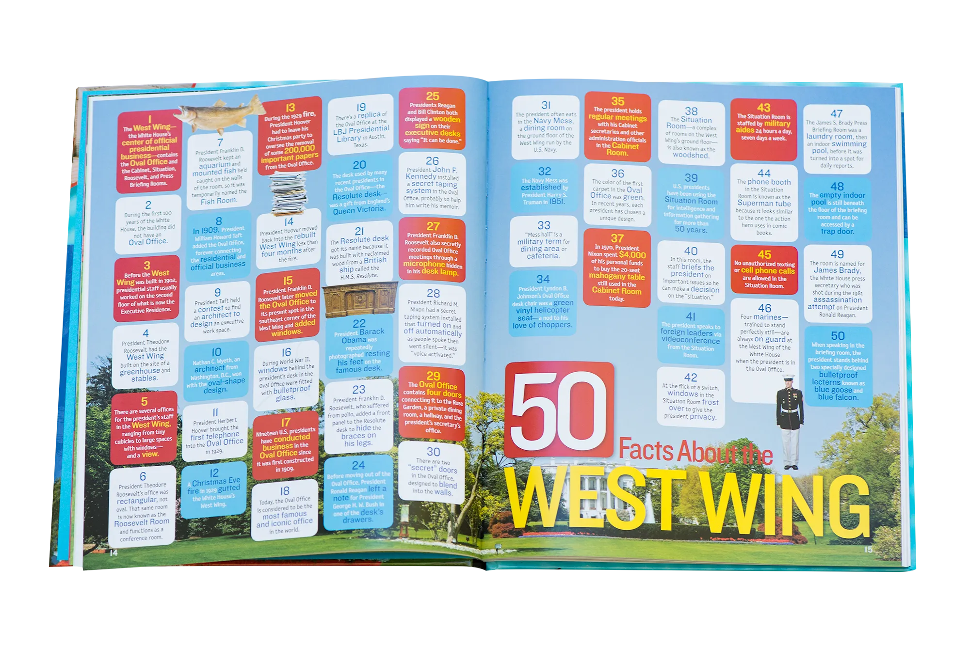 1,000 Facts about the White House