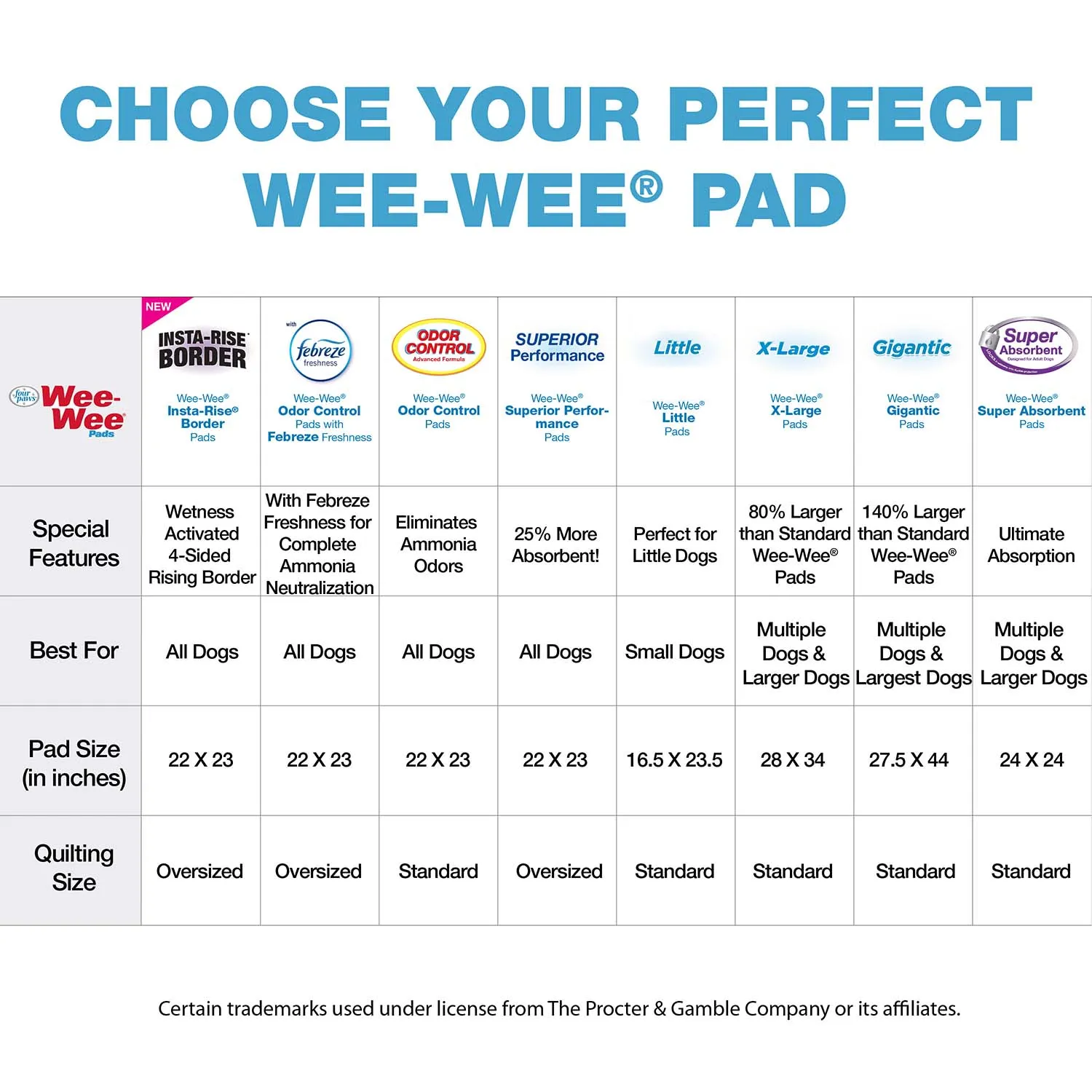 Wee-Wee Silicone Dog Housebreaking Pad Holder, 22" x 23"